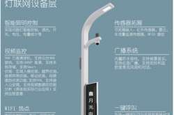 隆重推薦:智慧路燈-物聯網路燈